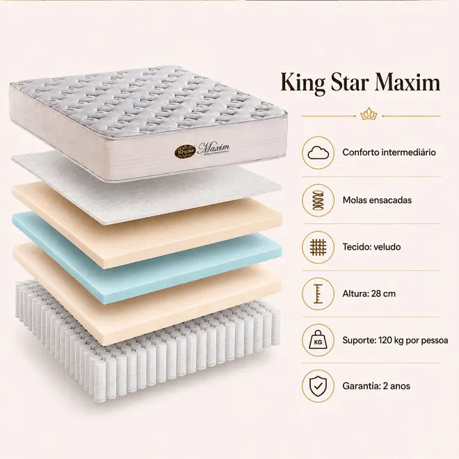 Conjunto Cama Box Maxim Molas Ensacadas | King Star